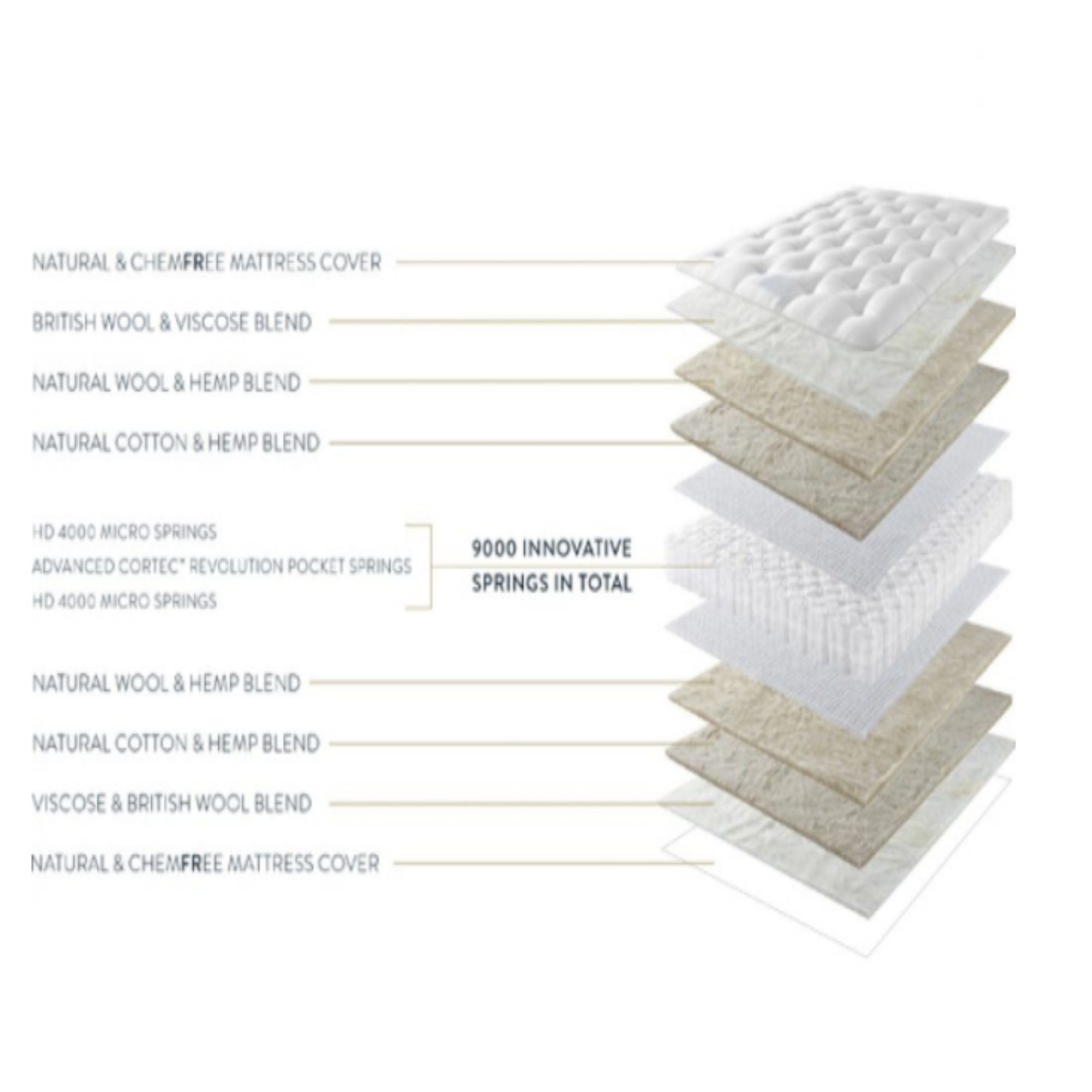 Harrison Spinks Mattresses Capri 9000 Mattresses Hafren Furnishers