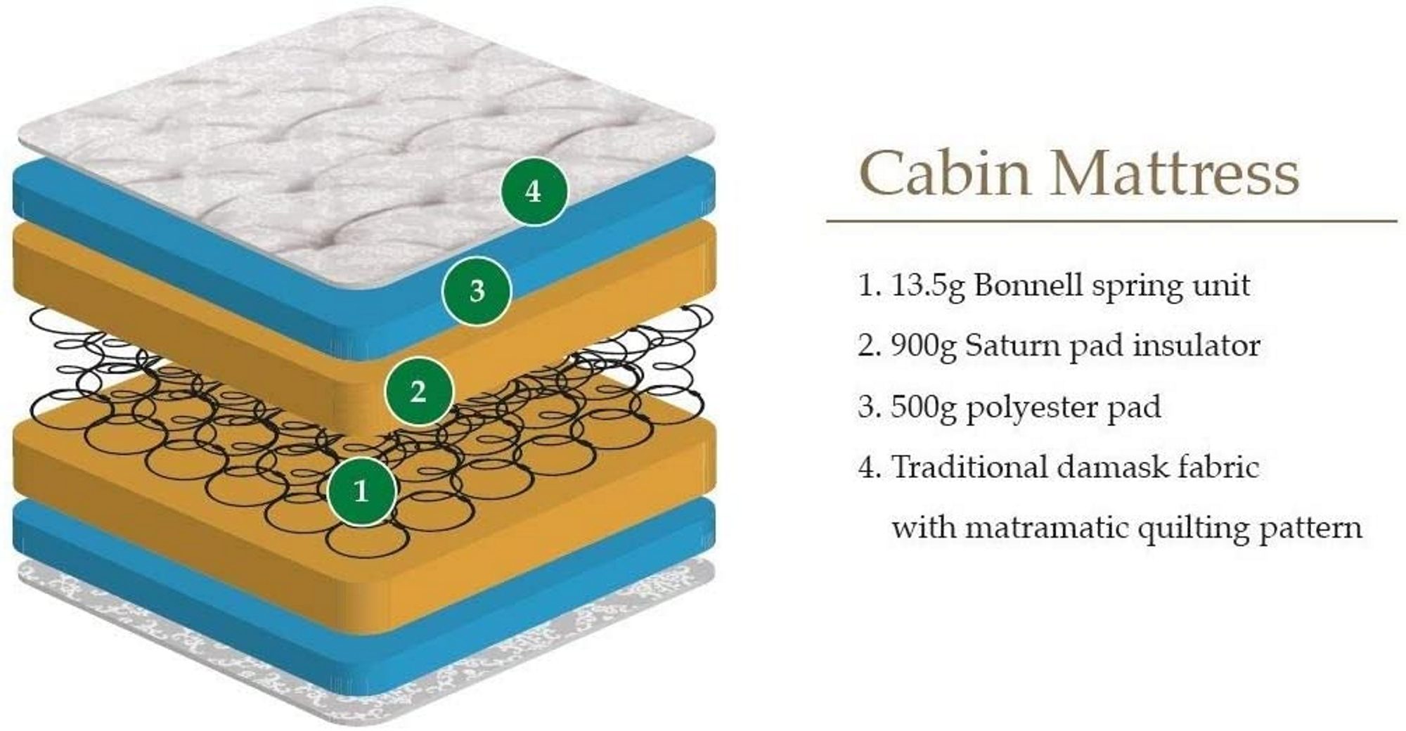 Julian Bowen Cabin Bed Mattress 90cm Mattresses Hafren Furnishers