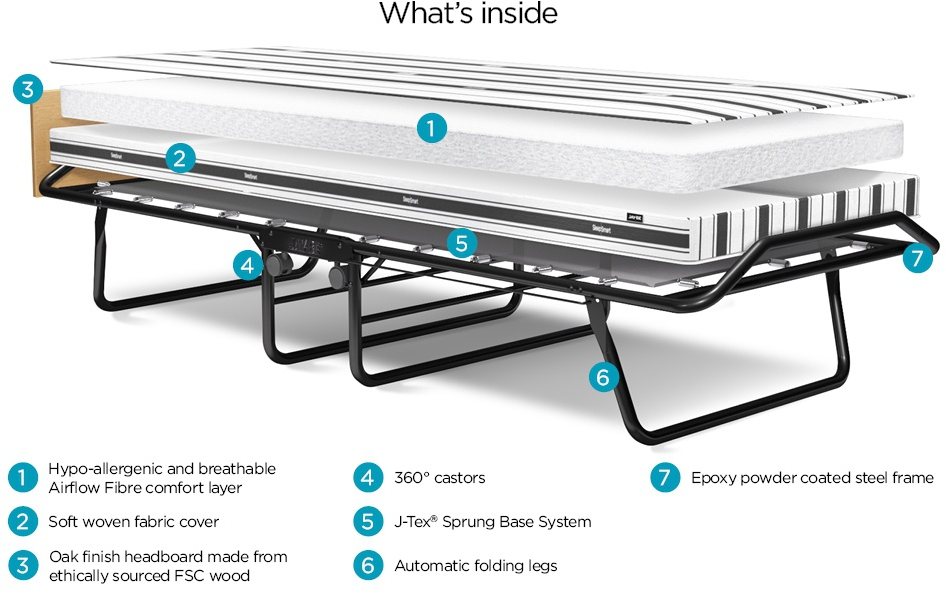 JayBe Folding Beds Supreme Airflow Fibre Single Quick Buy Hafren Furnishers
