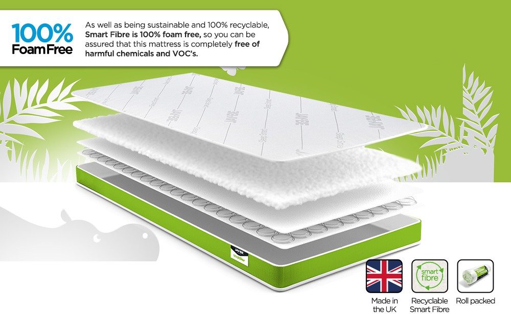 JayBe Toddler AntiAllergy Foam Free Sprung Mattress Mattresses