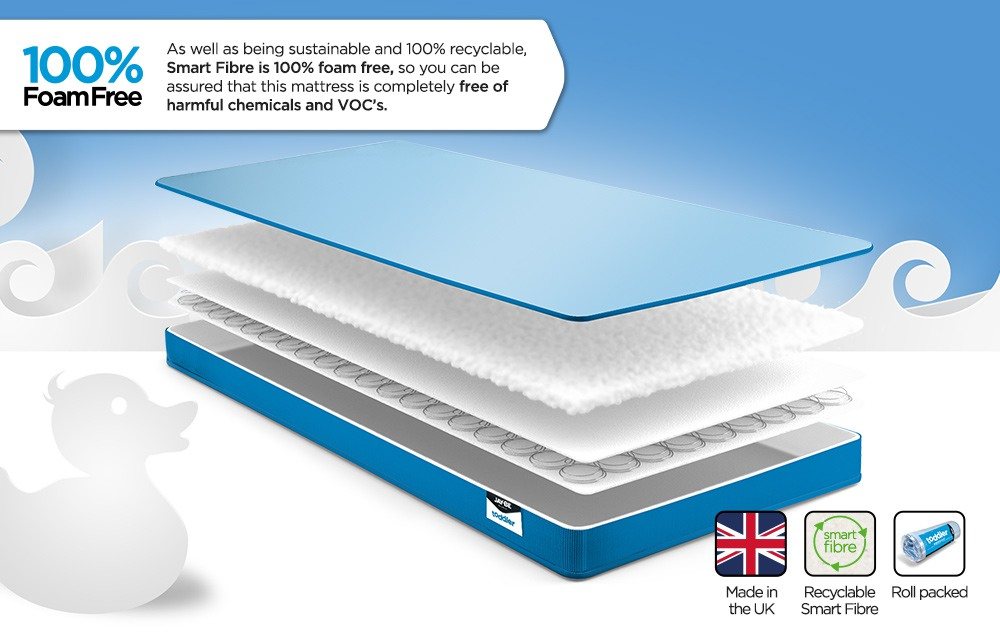 JayBe Toddler Waterproof AntiMicrobial Foam Free Sprung Mattress