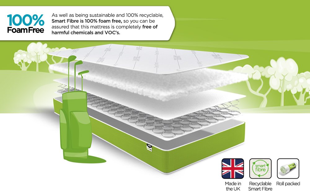 JayBe Simply Kids AntiAllergy Foam Free Sprung Mattress Mattresses