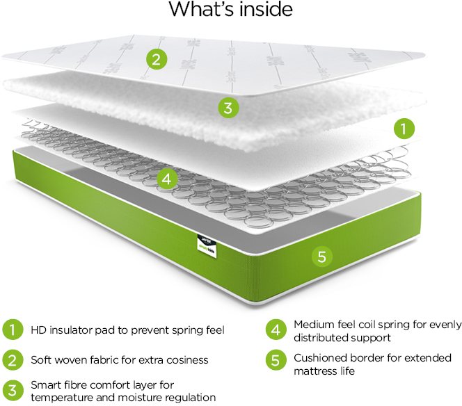 JayBe Simply Kids AntiAllergy Foam Free Sprung Mattress Mattresses