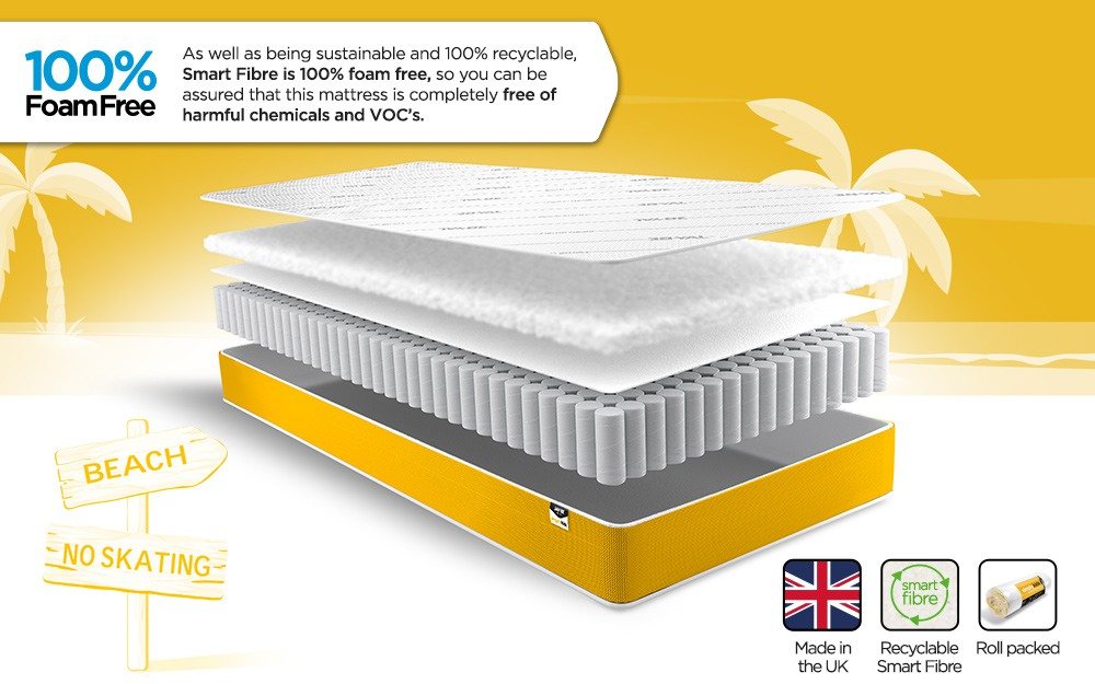 JayBe Simply Kids Pocket Sprung AntiAllergy Foam Free Mattress Mattresses Hafren Furnishers