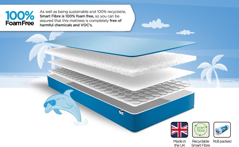 JayBe Simply Kids Waterproof AntiMicrobial Foam Free Sprung Mattress