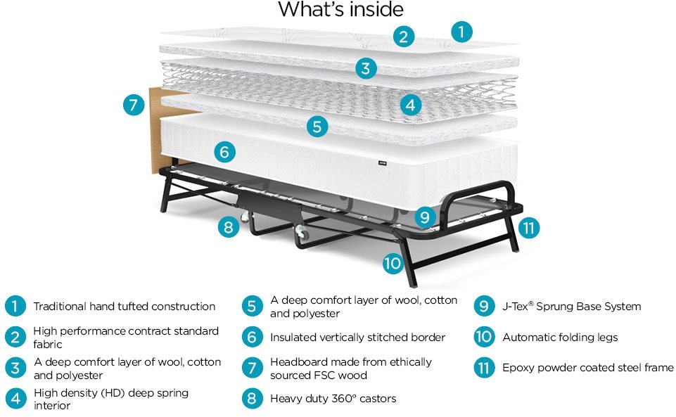 JayBe Crown Premier Folding Bed With Deep Sprung Mattress Folding
