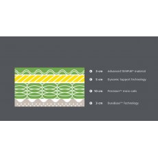 Tempur Hybrid Supreme Mattress