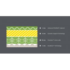 Tempur Hybrid Elite Mattress