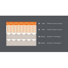 Tempur Original Elite Mattress