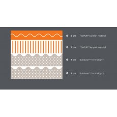 Tempur Original Luxe Mattress