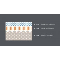 Tempur Cloud Supreme Mattress