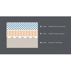 Tempur Cloud Elite Mattress