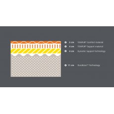 Tempur Sensation Supreme Mattress