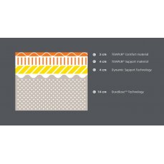 Tempur Sensation Elite Mattress