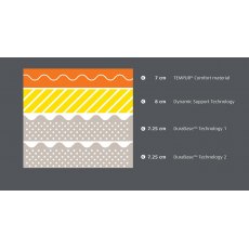 Tempur Sensation Luxe Mattress