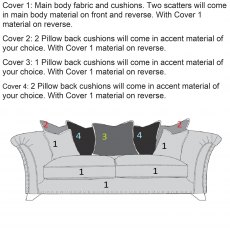 Buoyant Upholstery Vesper Pillow Back 3 Seater Sofa