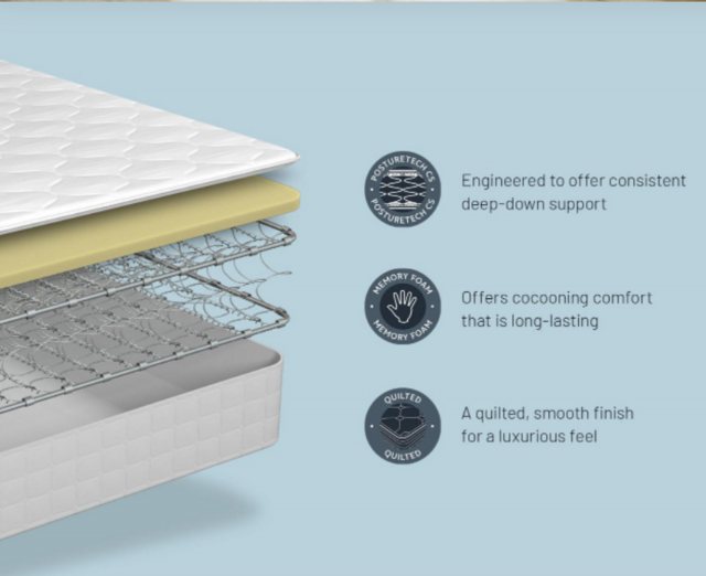 Sealy Advantage Claremont Mattress Mattresses Hafren Furnishers