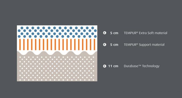 Tempur Cloud Supreme Mattress Mattresses Hafren Furnishers