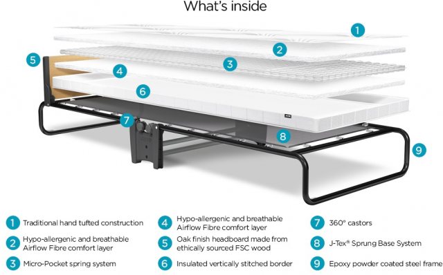 Jaybe jubilee shop folding bed