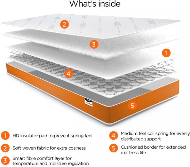 JayBe Simply Kids Foam Free Sprung Mattress Mattresses Hafren