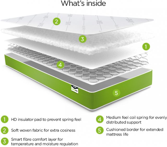 JayBe Simply Kids AntiAllergy Foam Free Sprung Mattress Mattresses