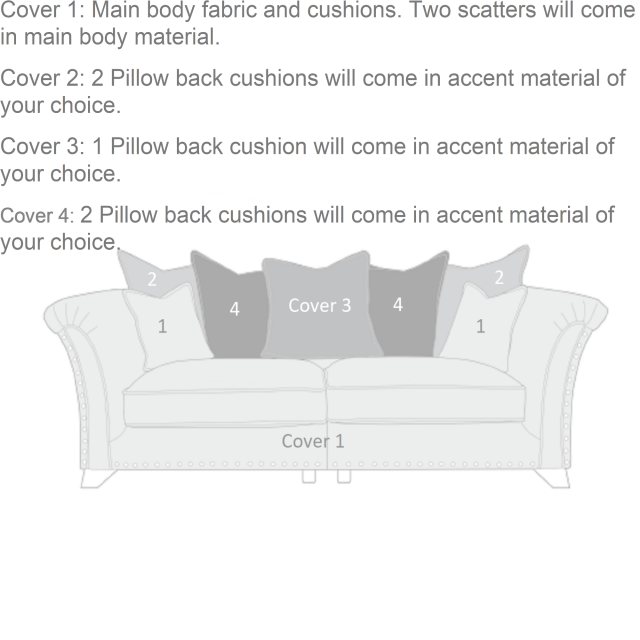 Buoyant Upholstery Buoyant Upholstery Vesper 4 Seater Pillow Back Sofa