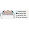Alstons Memphis 3 Seater Pillow Back Sofa