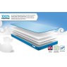 Jay-Be Jay-Be Toddler Waterproof Anti-Microbial Foam Free Sprung Mattress